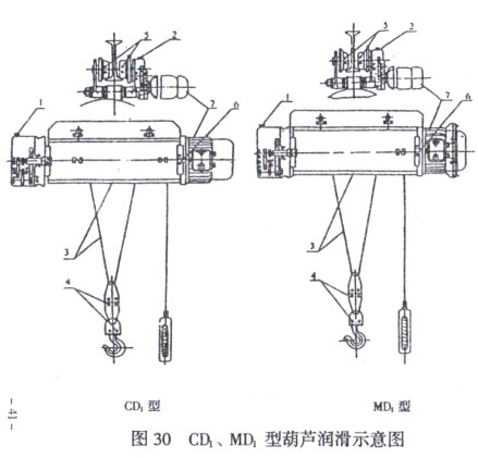 電動葫蘆潤滑部件示意圖